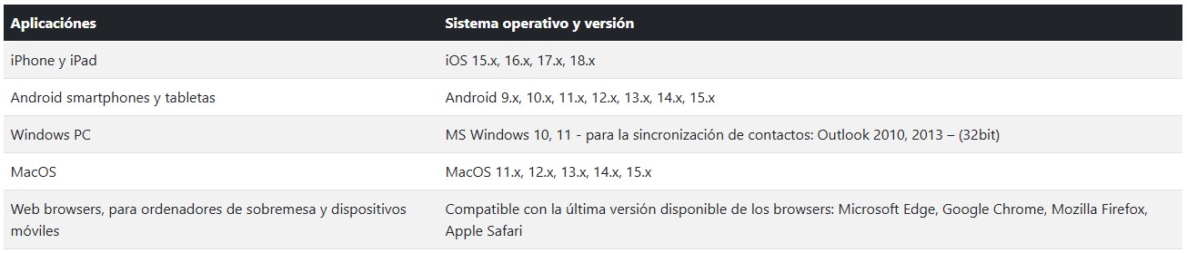 Movistar cloud. Compatibilidad dispositivos