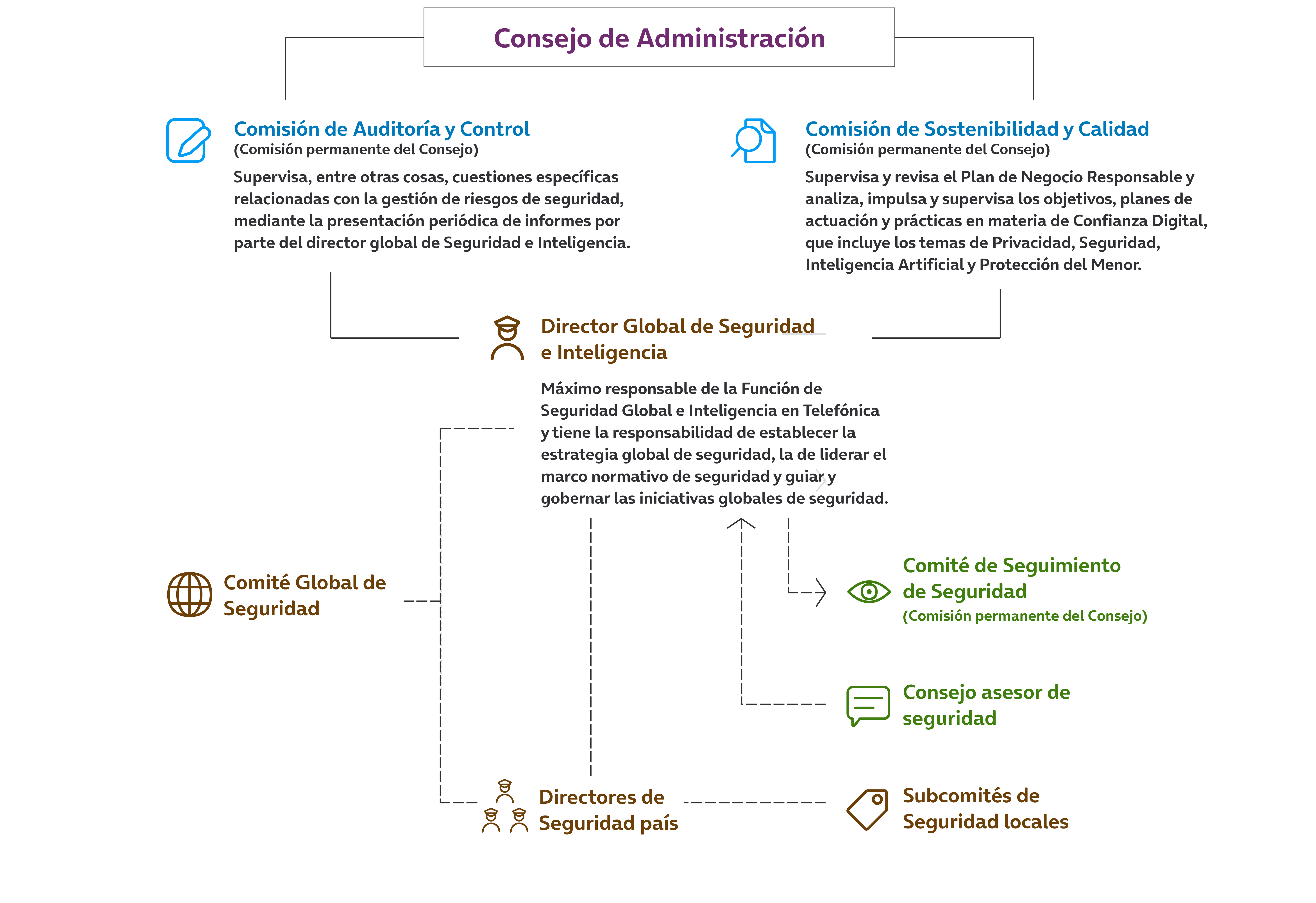 consejo-de-administracion