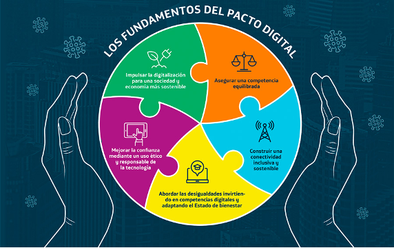 pacto